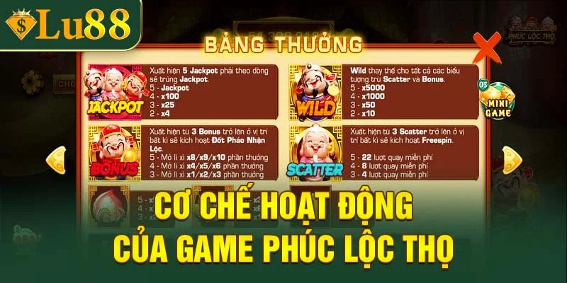 Cơ chế hoạt động và tỷ lệ trả thưởng của game Phúc Lộc Thọ